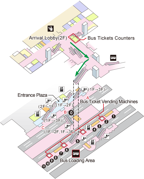 Bus Stop Information